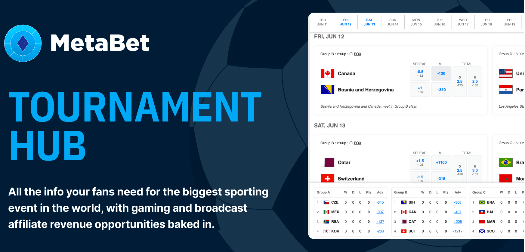MetaBet launches Tournament Hub ahead of expanded World Cup